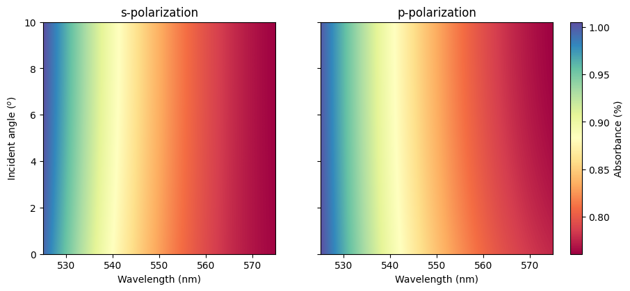 ../_images/examples_50_50_beam_splitter_11_0.png