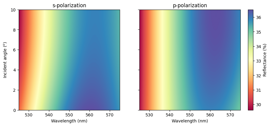 ../_images/examples_50_50_beam_splitter_7_0.png