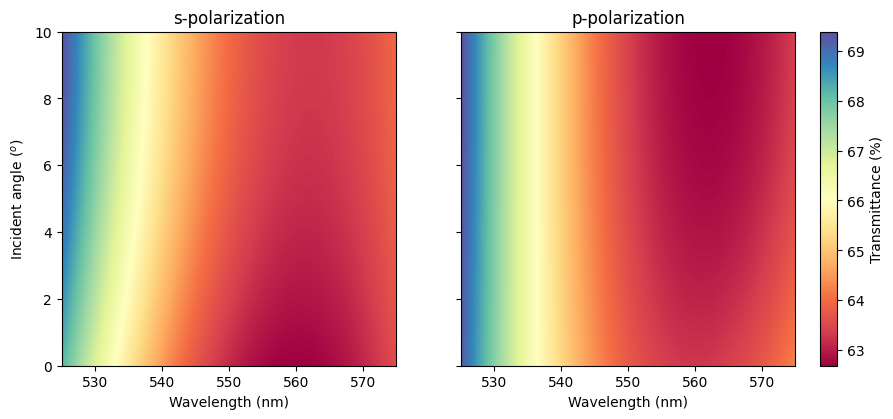 ../_images/examples_50_50_beam_splitter_9_0.png