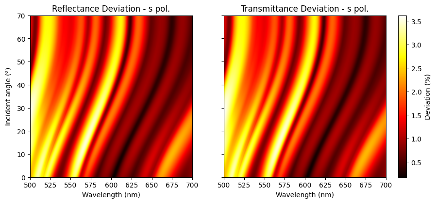 ../_images/examples_thickness_sensitivity_12_0.png