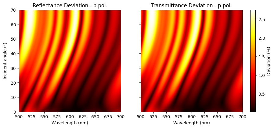 ../_images/examples_thickness_sensitivity_14_0.png