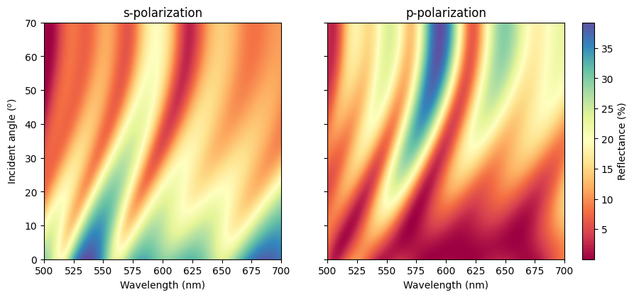 ../_images/examples_thickness_sensitivity_6_0.png