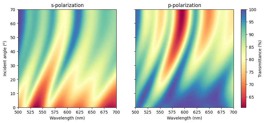 ../_images/examples_thickness_sensitivity_8_0.png