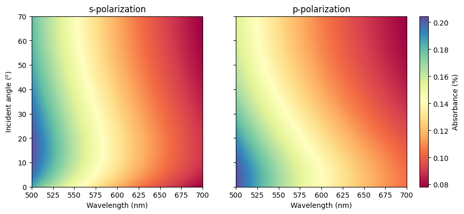 ../_images/examples_two_layer_w_coating_12_0.png