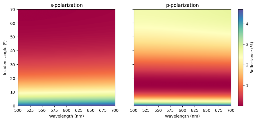 ../_images/examples_two_layer_w_coating_7_0.png