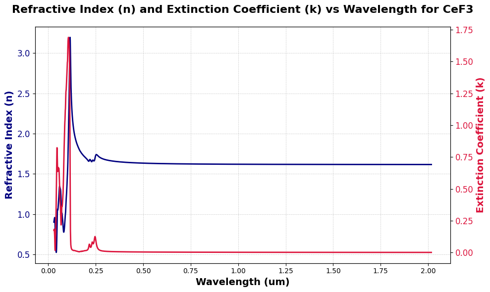 ../_images/examples_visualizing_nk_data_10_0.png