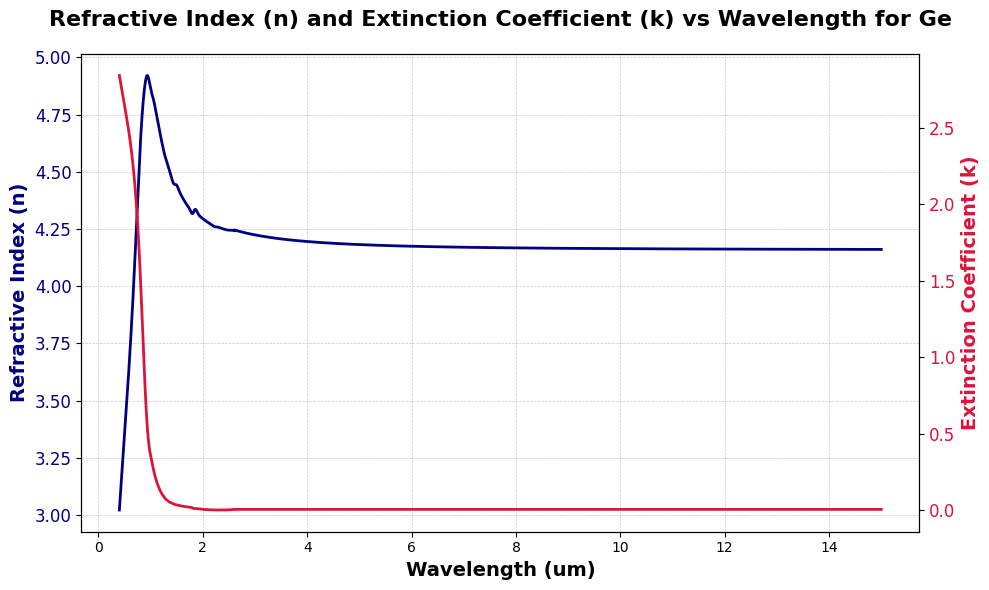 ../_images/examples_visualizing_nk_data_11_0.png