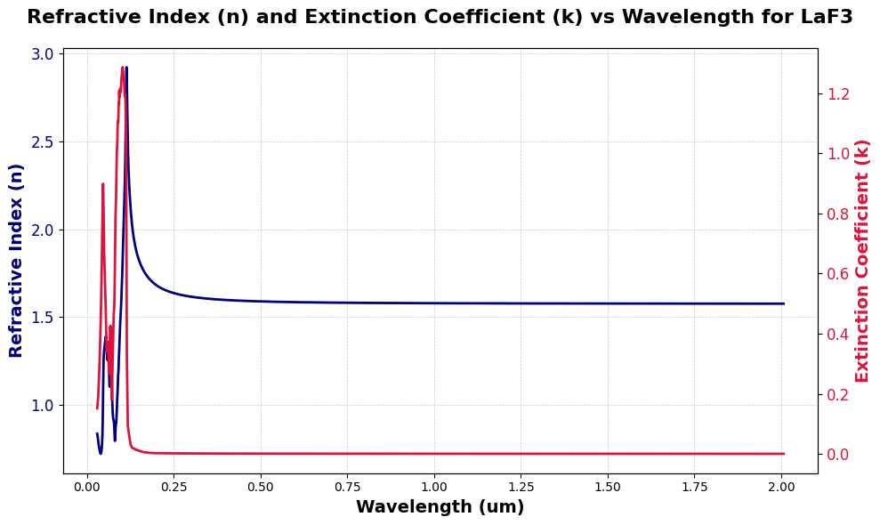 ../_images/examples_visualizing_nk_data_18_0.png