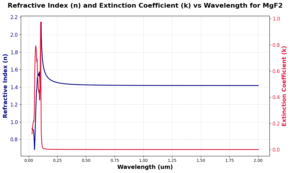 ../_images/examples_visualizing_nk_data_20_0.png