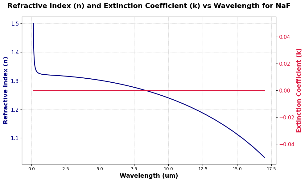 ../_images/examples_visualizing_nk_data_22_0.png