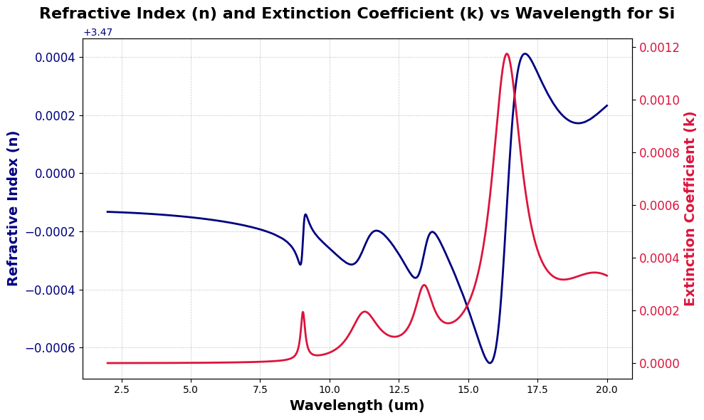 ../_images/examples_visualizing_nk_data_26_0.png