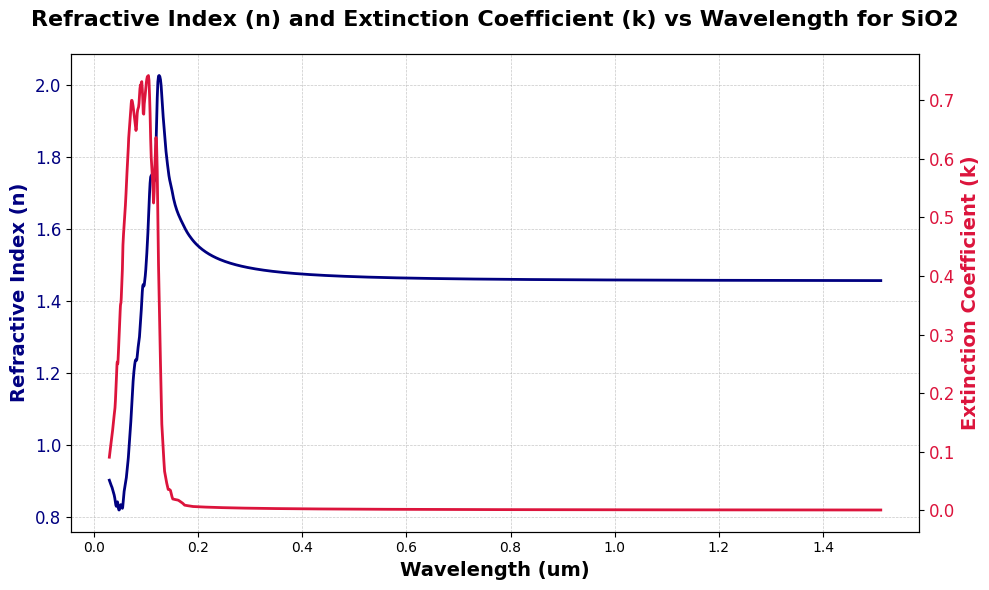 ../_images/examples_visualizing_nk_data_28_0.png