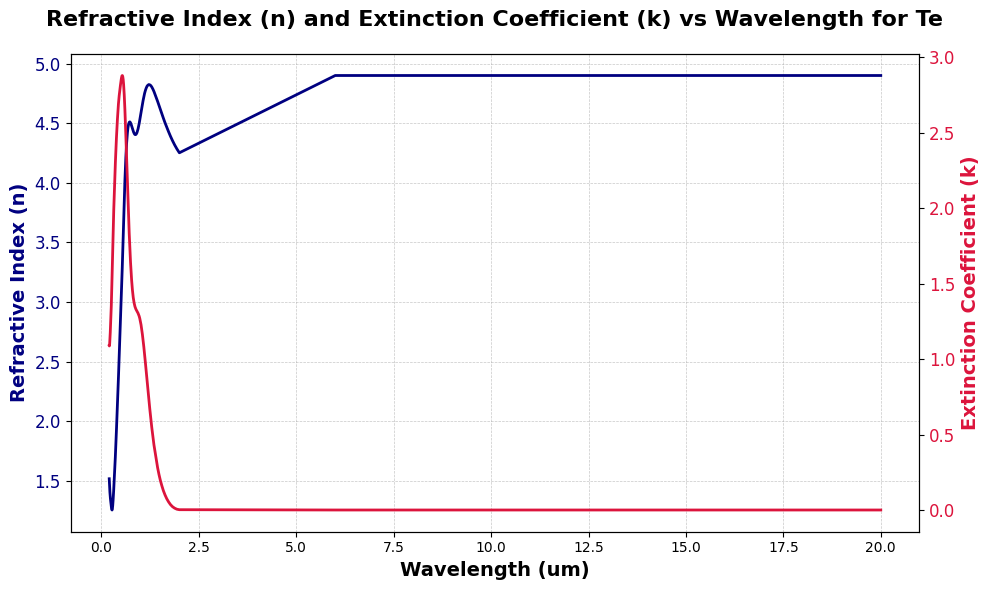 ../_images/examples_visualizing_nk_data_31_0.png