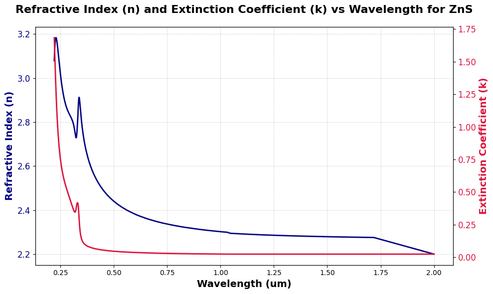 ../_images/examples_visualizing_nk_data_34_0.png
