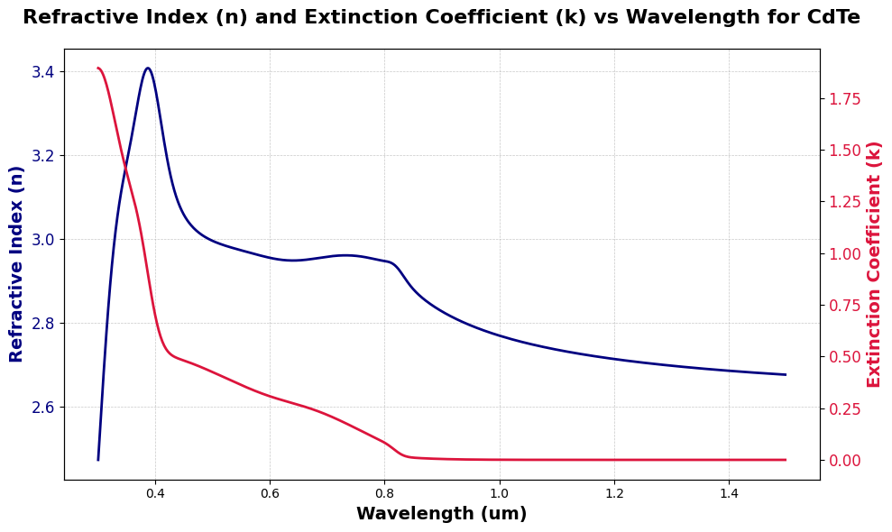 ../_images/examples_visualizing_nk_data_9_0.png