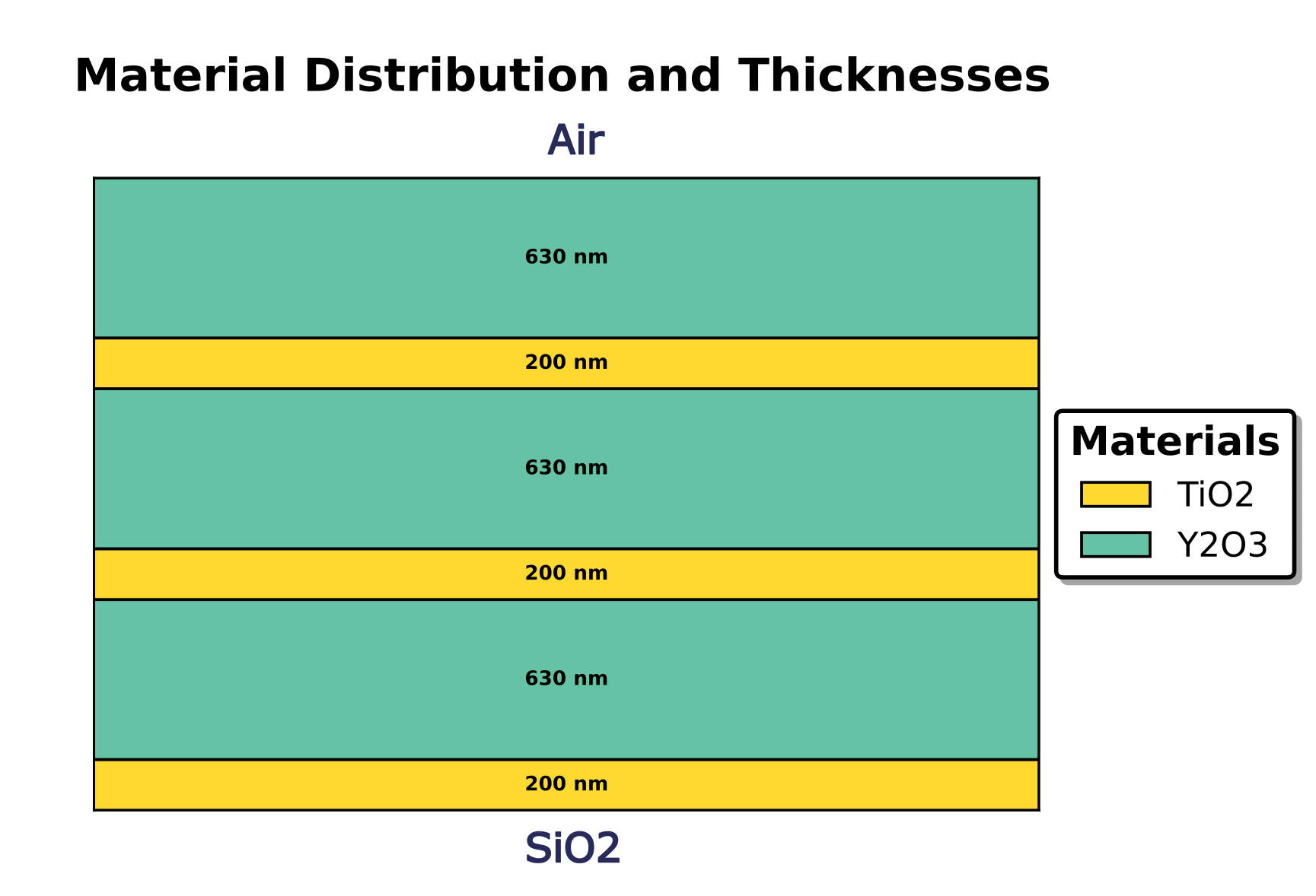 Coherent stack composed of high- and low-refractive-index layers.
