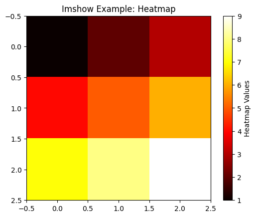 ../_images/tmmax_workshops_1_python_introduction_70_0.png