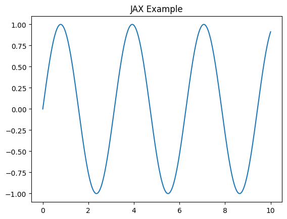 ../_images/tmmax_workshops_2_jax_introduction_2_0.png